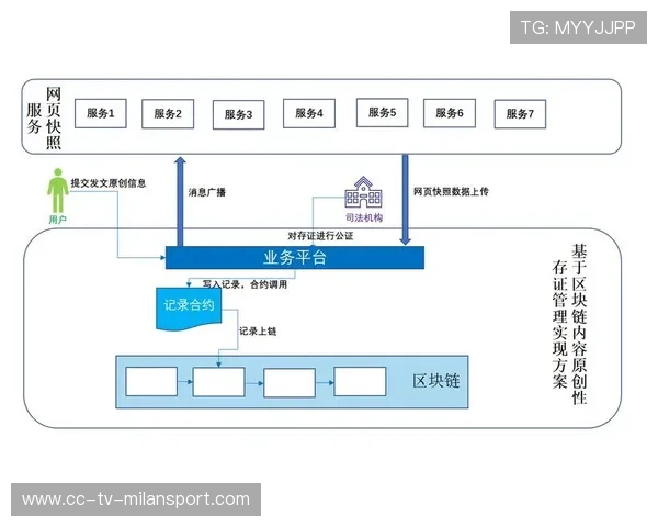 体育版权区块链试点，版权归属更清晰